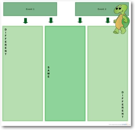 Compare and Contrast Diagram Template